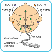 Electrode system ES-EEG-4-1