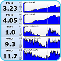 Одновременное представление трендов DCp по 2-м отведениям и индексов спектральной мощности ЭЭГ по разным ритмам