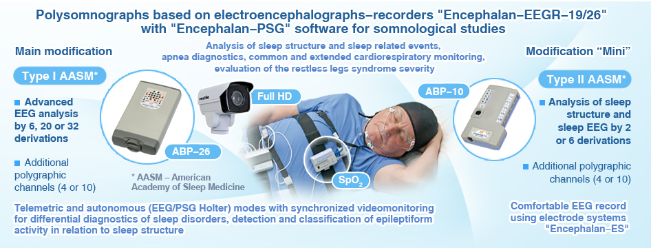 Polysomnographs portable stationary sleep laboratory