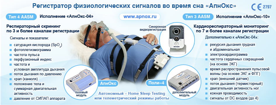 Регистратор физиологических сигналов во время сна «АпнОкс»