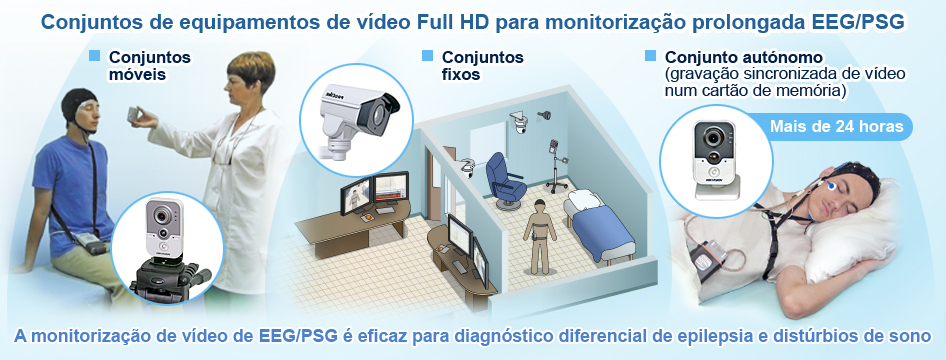 Conjunto de equipamentos vídeo para videomonitoramento por EEG/PSG